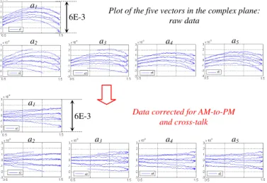 Figure 8.  Segments obtained with 60000 5-fold data groups, when the master  laser is slowly scanned (about 200 MHz in 5 minutes)