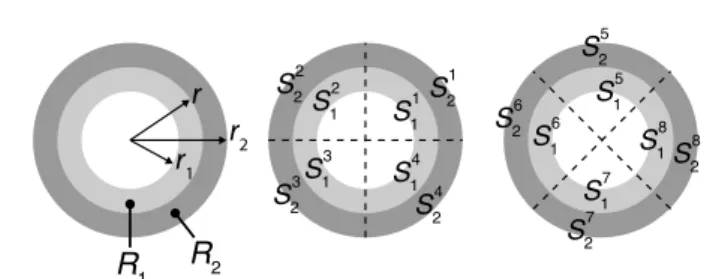 Fig. 1. Circular filter (from [4]). Left: R 1 and R 2 are the two main regions;