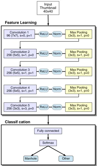 Figure 4 presents the customized AlexNet CNN that we have used. The process involves two main steps: feature extraction and classification.