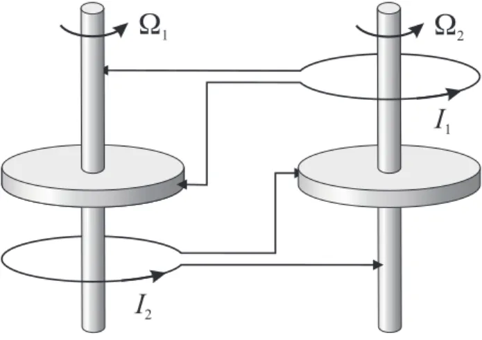 Figure 2: The Rikitake dynamo is composed of two disk dynamos coupled to one another.