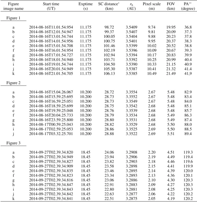 Table A.1. Observational log of OSIRIS.