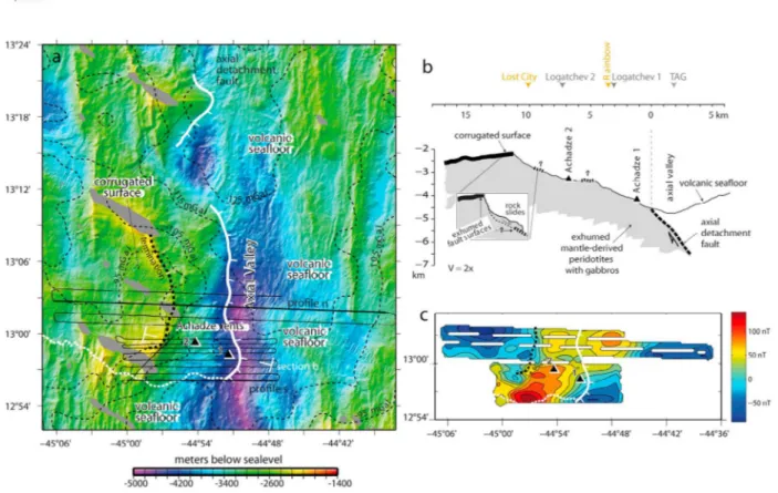 Figure 2. Regional setting of the Ashadze vent fields. (a) Bathymetry [Smith et al., 2006], with selected contours of mantle Bouguer gravity anomaly (computed for a model crust of constant thickness: 6 km, and density: 2700 kg/m 3 [Smith et al., 2008]), an