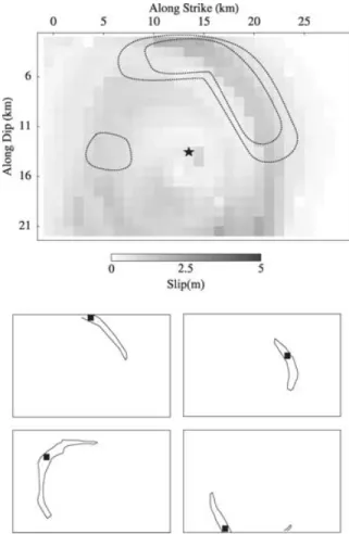 Figure 12. In the upper part, the slip map, as retrieved by the backprojection, is compared to the map provided by Iwata &amp; Sekiguchi (2002)