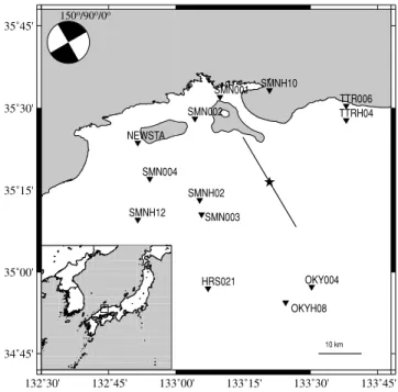 Figure 1. Fault geometry for the 2002, Tottori earthquake, and station set, as used for the backprojection