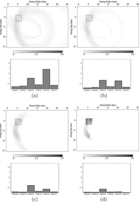 Figure 7. Slip maps after 1(a), 2(b), 3(c) and 15(d) iterations in the restarting. Below each map, the histograms represent the misfit between the synthetics and the data, which is singled out station by station.