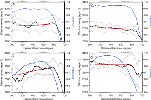 Figure 5. Eﬀective density spectra for representative regions in (a and b) Oceanus Procellarum, (c) Marius Hills, and (d) Mare Imbrium