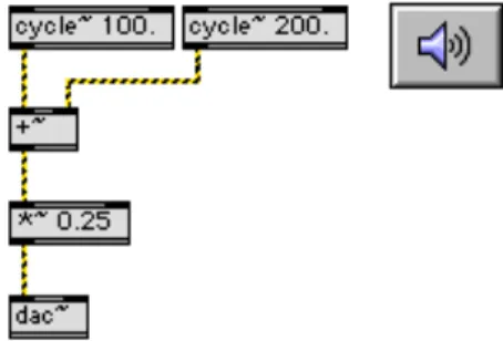 Figure 1. Exemple de patch Max/MSP produisant la somme de deux sinusoïdes. 
