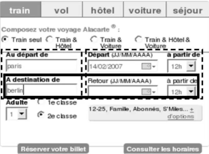 Figure 2.7 Exemple de diﬀérence entre la perception de l’utilisateur (encadrée en gras) et l’implémentation réelle (encadrée en pointillés) d’un formulaire sur un site Web permettant la réservation de billets de train [Sansonnet &amp; Leray, 2007]