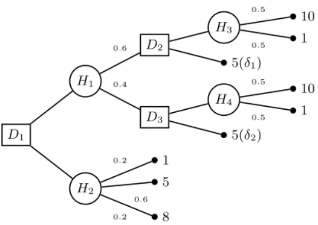 Fig. 2. RDU ne vérie pas la propriété de monotonie.