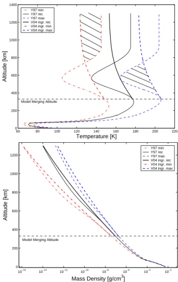 Fig. 2. Comparison of the Y97 and the V04 temperature (upper panel) and density (lower panel) profiles