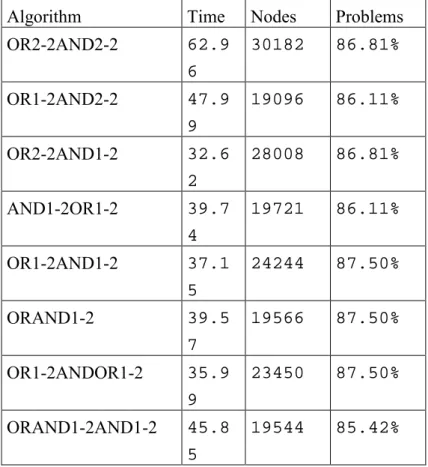Table 8. Résultats pour ggv2 