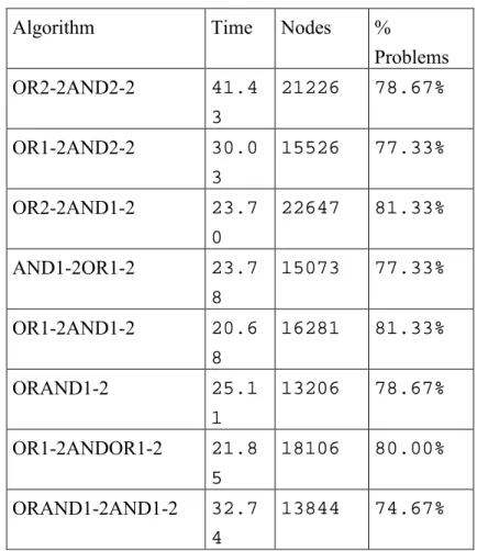 Table 9. Résultats pour ggv3 