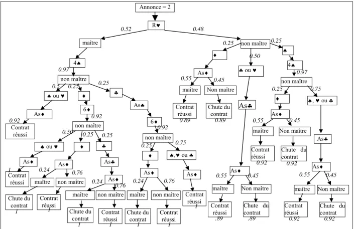 Figure 1: simulation du raisonnement avec SYMOR 