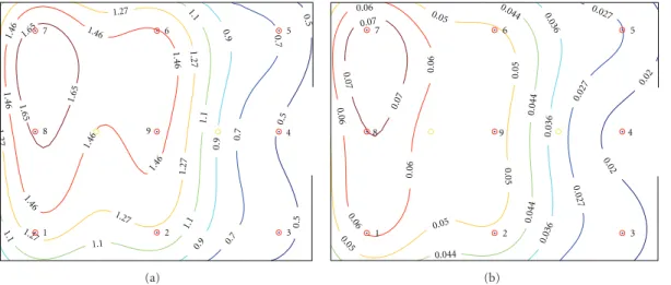 Figure 8: Spatial distribution of temperature estimated at time instants 10 (a) and 20 (b), when the heat sources are turned oﬀ and on.