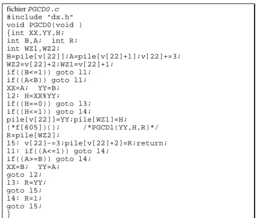 Figure 2: première fonction correspondant à PGCD 