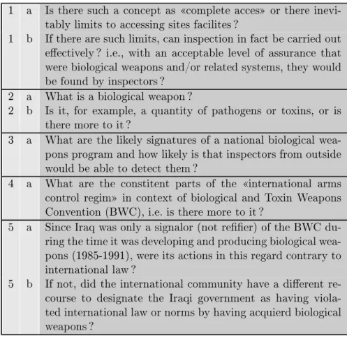 Tab. I.5  Scénario de décomposition du tab I.4, fournie par le NIST I.2.2.1.1 Décomposition syntaxique Les questions peuvent être  dé-coupées sur les coordinations pour former des sous-questions qui contiennent chaque conjonction