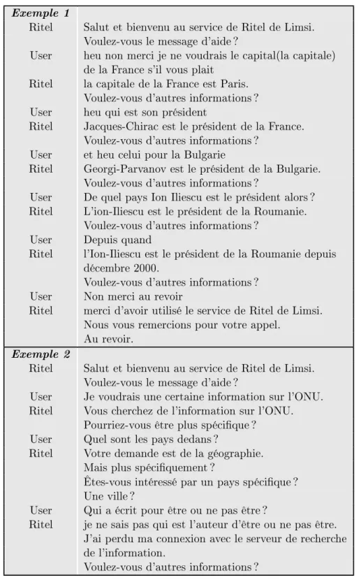 Tab. II.1  Exemple de conversations transcrites avec Ritel