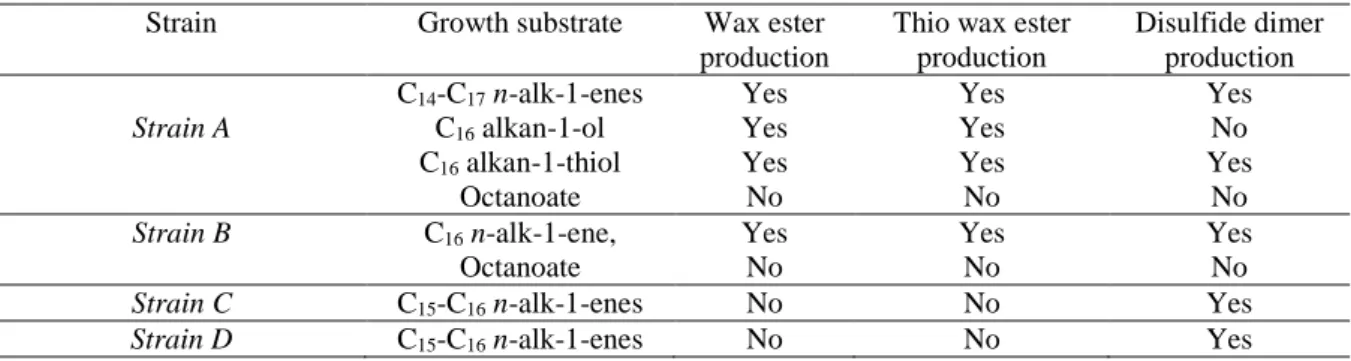 Table 1 Sulfate-reducing bacteria used for the coupling of abiotic and biotic sulfurization processes