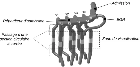 Figure 2 – Répartiteur d’admission avec passage de sections circulaires à carrées pour les 8  tubulures