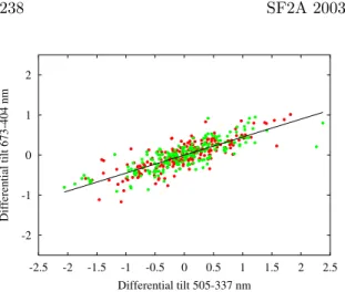 Fig. 1. The monochromatic LGS beam is deflected on its way both toward the mesosphere and  back-ward