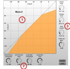 Figure 2. Module de compresseur / expandeur. À Courbe de compression dynamique. Á Réglages des seuils et ratios.