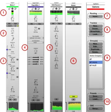 Figure 4. Vue de plusieurs tranches ; de gauche à droite : tranche mono, tranche EigenMike, bus de réverbération HOA, master, options de session