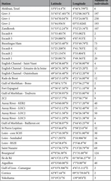 Table 1.  Location and number of individuals for each station (ordered by latitude – 1386 individuals in total).