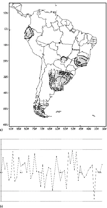 Fig. 1. (a) Correlation map between the 4th rotated mode (6.6%