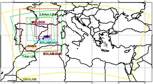 Fig. 2. Extension domains for the selected limited area models. Domains cover from entire Mediterranean Basin to Catalonia region