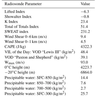Table 2. MM5 parameterisations.