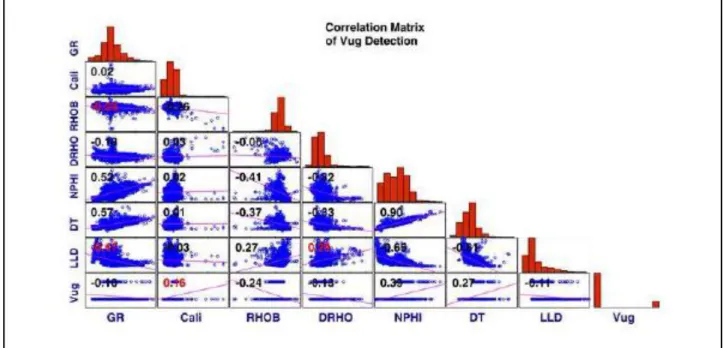 Fig. 7. Bayesian Networks in Sarvak Formation of F2. 
