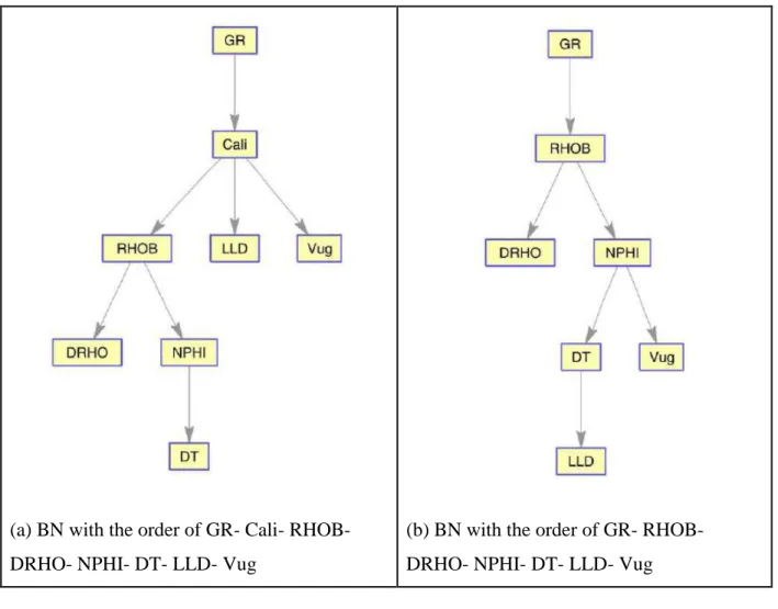 Fig. 8. Correlation chart in and Sarvak Formation of F3. 