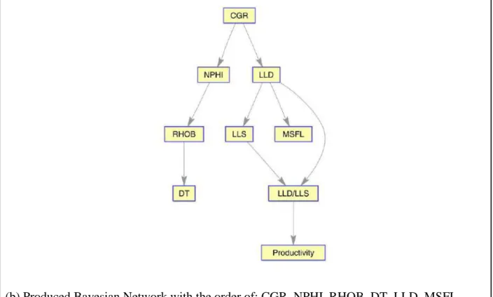 Fig. 10. Relationships between features in Sarvak Formation of F1 for net pay detection