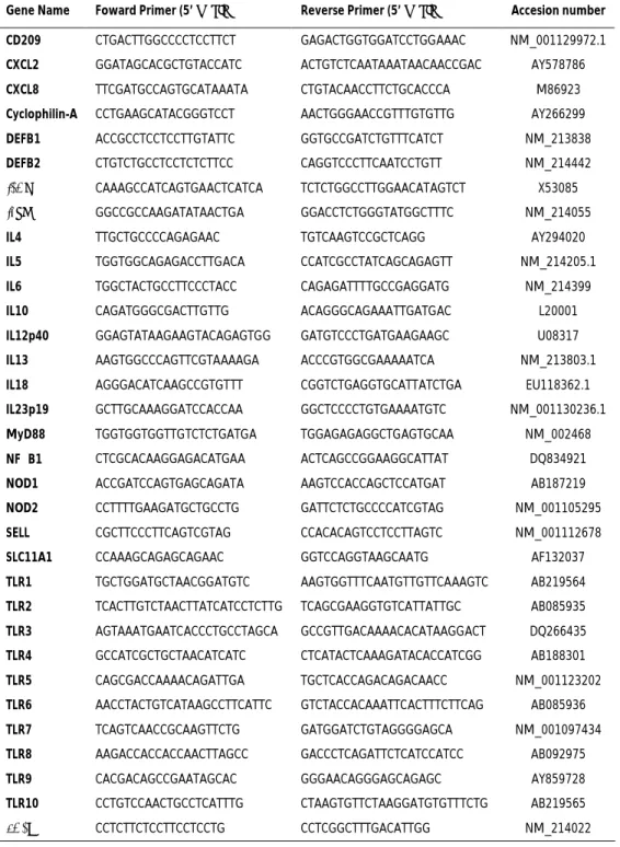 Table 1 – Continued