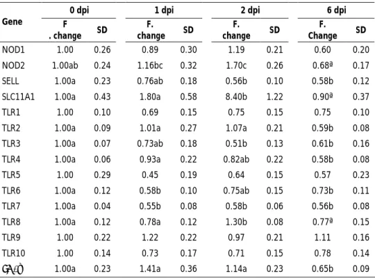 Table 2 – Continued