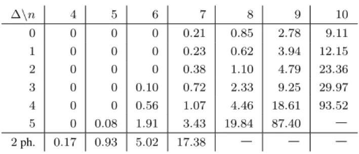 figure dans une case lorsqu’apparaissent cer- cer-taines instances pour lesquelles le temps de  cal-cul est très important (au-delà de 30 minutes).