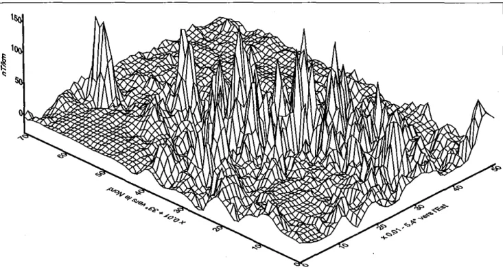 Fig.  4 - Vue  en  Irois dimensiolls du gradient  verl;cal (dérivée première) 1110IIIrallila dominaI/ce des /wulesji'équences