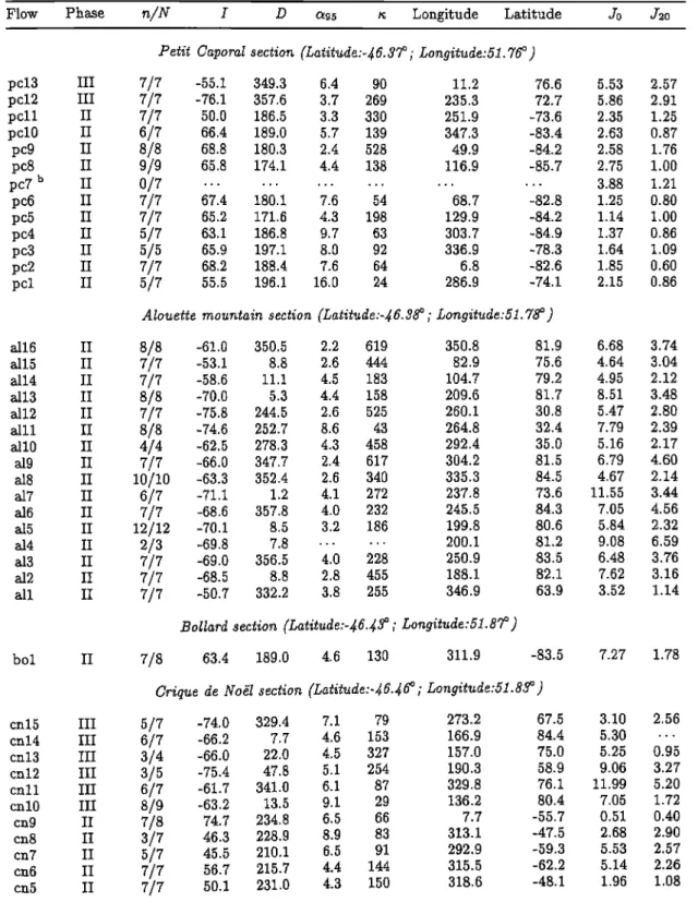 Table  1.  Directional  Results 