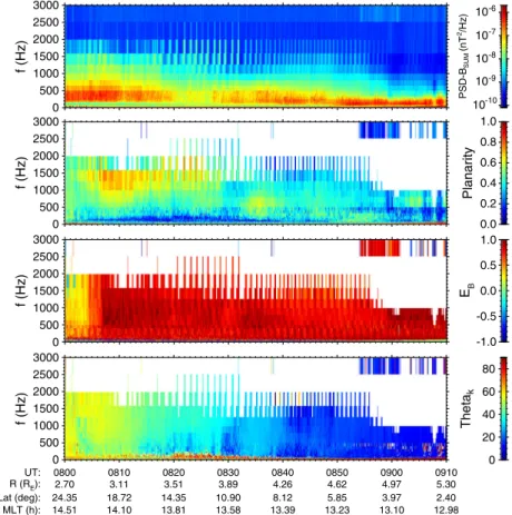 Figure 8. QP emissions from Figure 2 as observed by the STAFF-SA instrument on board Cluster 4 on 13 April 2010