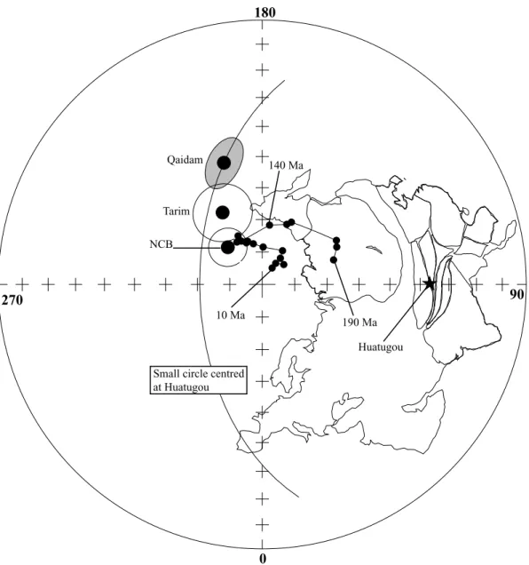 Figure 4. Equal-area projection of Jurassic poles from Huatugou locality (Qaidam basin) compared with those of the Tarim basin, the North China Block and to the reference APWP (small dots) for Eurasia of Besse &amp; Courtillot (1991)