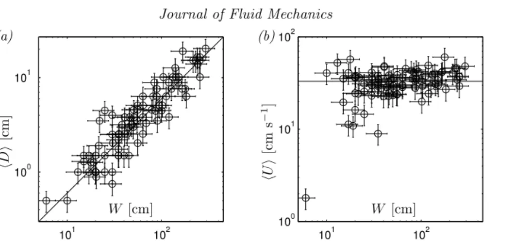 Figure 3. (a) Stream depth versus stream width for 85 streams of the Apalachicola Bluffs and Ravines Preserve