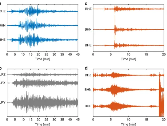 Fig. 2 Comparison of seismograms of earthquakes, moonquakes, and marsquakes. a Recording of an earthquake in Eastern Turkey of magnitude 6.1, source depth 12 km, at station BFO 15 on March 8, 2010