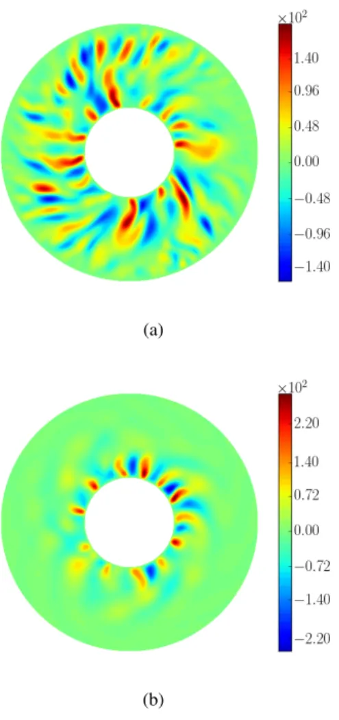 Fig. 7. Equatorial cross-section of the radial component of the magnetic field,with E = 10 −4 , Pr = 1