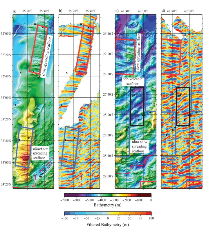 Figure 3. Extracted examples of boxes of bathymetry and intermediate wavelength filtered bathymetry used for anal- anal-ysis: slow segment center (red), ultraslow volcanic segment center (blue), and non-volcanic seafloor (black);