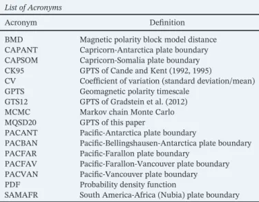 Table 1 List of Acronyms