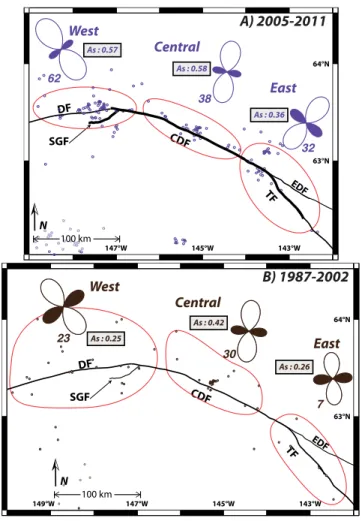 Figure 9. Characterization of the strain accommodated by the background seismicity. (a) The strain rosettes correspond to the strain accommodated by patches of earthquakes during the period 2005–2011