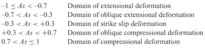 Table 1. The different domains of areal strain and their interpretation.