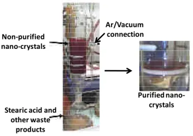 Figure  2-4:  Apparatus  for  the  purification  of  the  nanocrystals  by  using  a  column  with  a  glass  filter