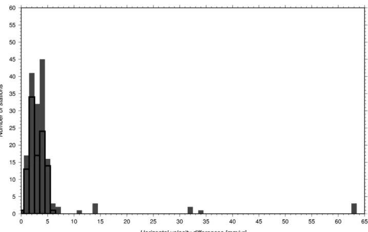 Figure 12. Histogram of the magnitude of the horizontal velocity differences between IDS 09 and NNR-MORVEL56