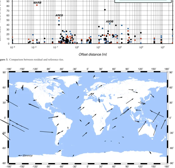 Figure 3. Comparison between residual and reference ties.